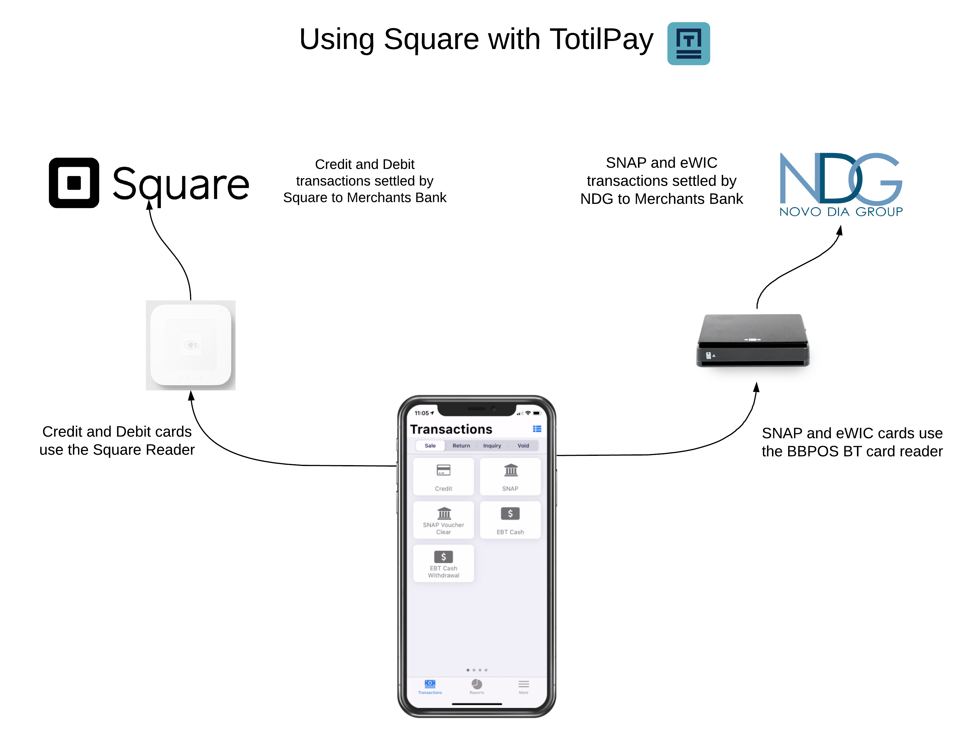 Using_Square_with_TotilPay__1_.png
